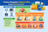 Panduan Lengkap Cara Mengajukan Pinjaman Online dengan Aman dan Cepat