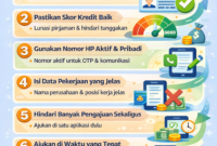 Cara Mengajukan Pinjaman Online Tanpa Ribet: Tips Agar Cepat Disetujui