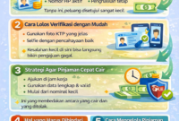 Rahasia sukses pinjaman online
